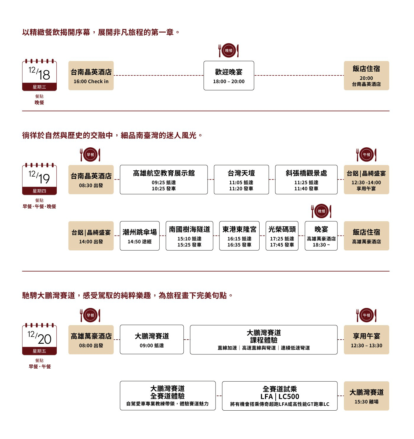 每日行程說明旅程表