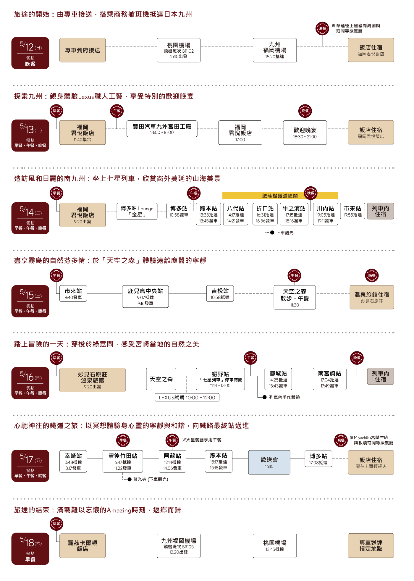 七星號列車行程 旅程表
