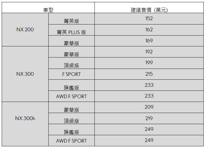 NX price